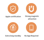 NEVERLOST MagSafe Cardholder with INBUILT Apple Find My – Secure Card Storage & Tracking